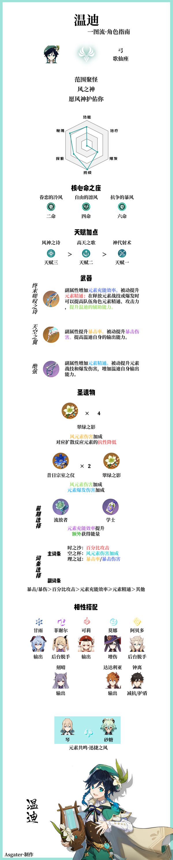 原神温迪突破材料及培养建议