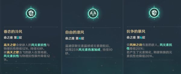 原神温迪突破材料及培养建议