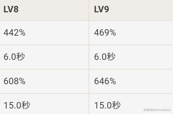 原神温迪定位、技能与培养建议