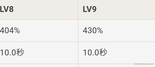 原神温迪定位、技能与培养建议