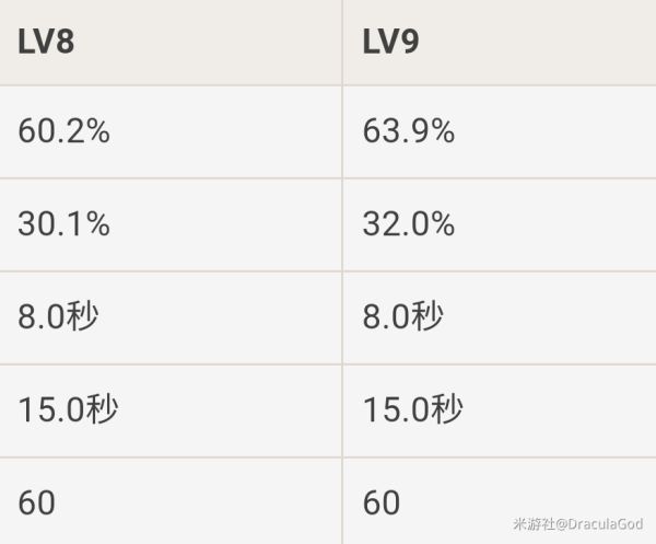 原神温迪定位、技能与培养建议