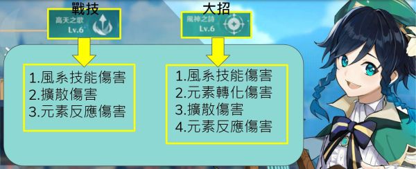 原神温迪技能解析及风系伤害机制详解