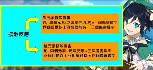 原神温迪技能解析及风系伤害机制详解
