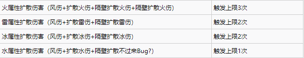 原神温迪技能解析及风系伤害机制详解