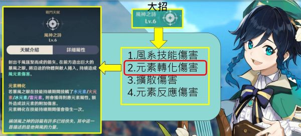 原神温迪技能解析及风系伤害机制详解