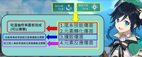 原神温迪技能解析及风系伤害机制详解