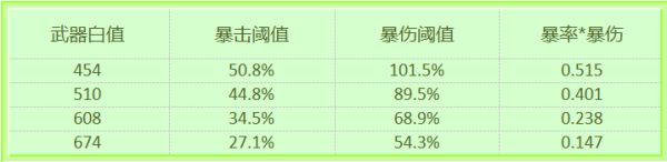 原神温迪元素精通收益及技能详解