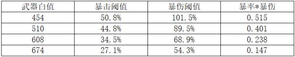 原神温迪元素精通收益及技能详解