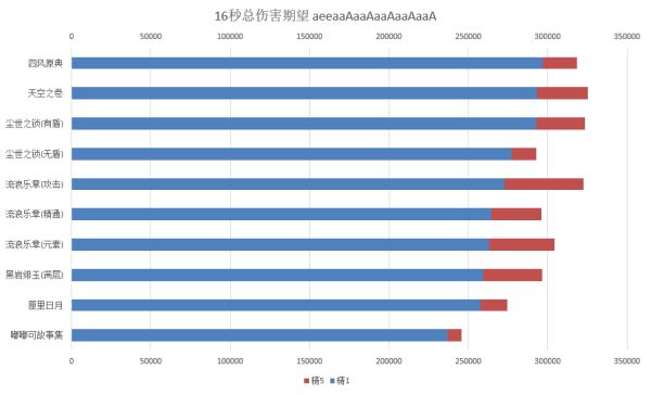原神可莉适配武器详细分析
