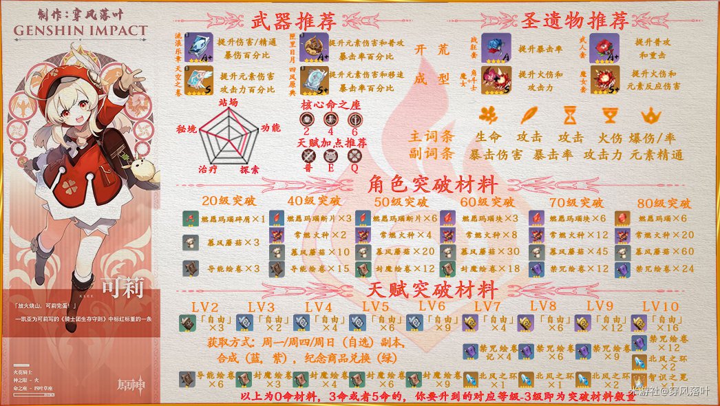 原神可莉天赋命之座及培养攻略