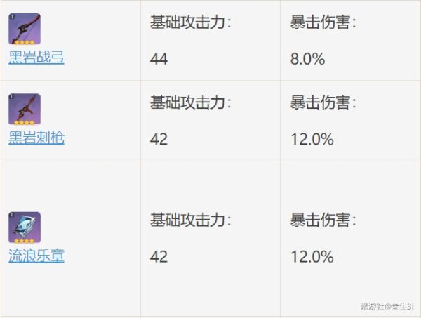 原神可莉流浪乐章与四风原典对比分析