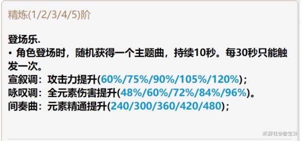 原神可莉流浪乐章与四风原典对比分析