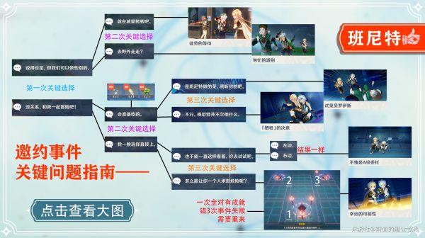 原神班尼特邀约事件详解