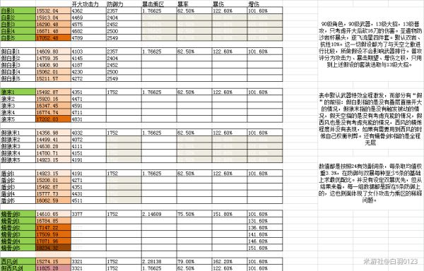 原神输出诺艾尔武器选择分析
