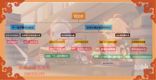 原神诺艾尔邀约任务第二章对话选项分享