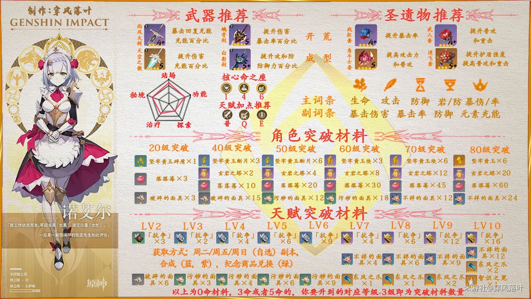 原神诺艾尔特培养及配队攻略