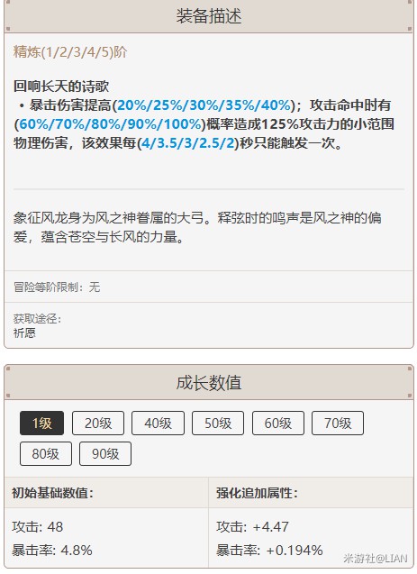 原神菲谢尔玩法及武器队伍搭配推荐