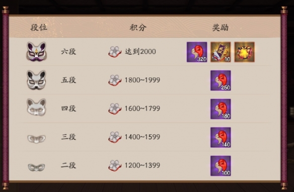 阴阳师夜行荒河活动怎么玩