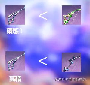 原神菲谢尔噬星魔鸦触发及角色解析