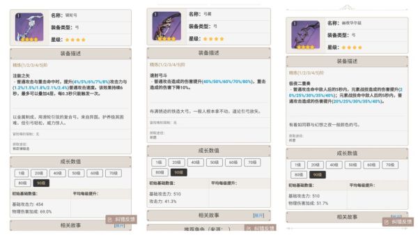 原神菲谢尔专武幽夜华尔兹强度分析