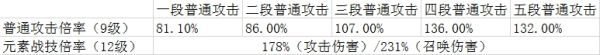 原神菲谢尔专武幽夜华尔兹强度分析