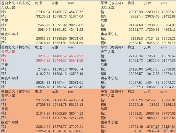 原神菲谢尔专武幽夜华尔兹强度分析