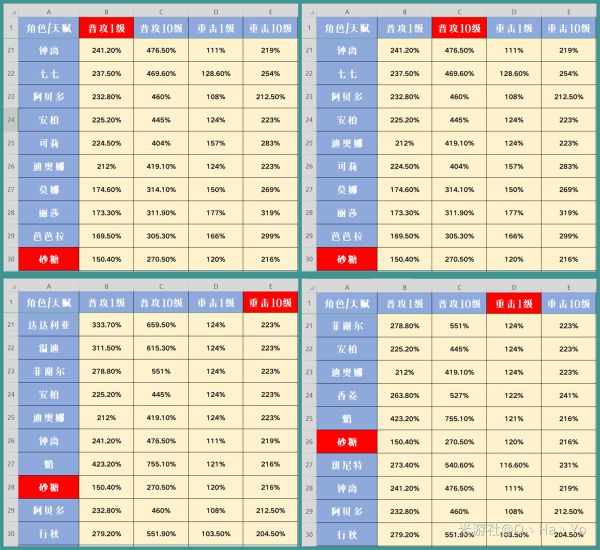 原神砂糖玩法分享