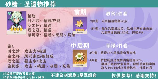原神砂糖玩法分享