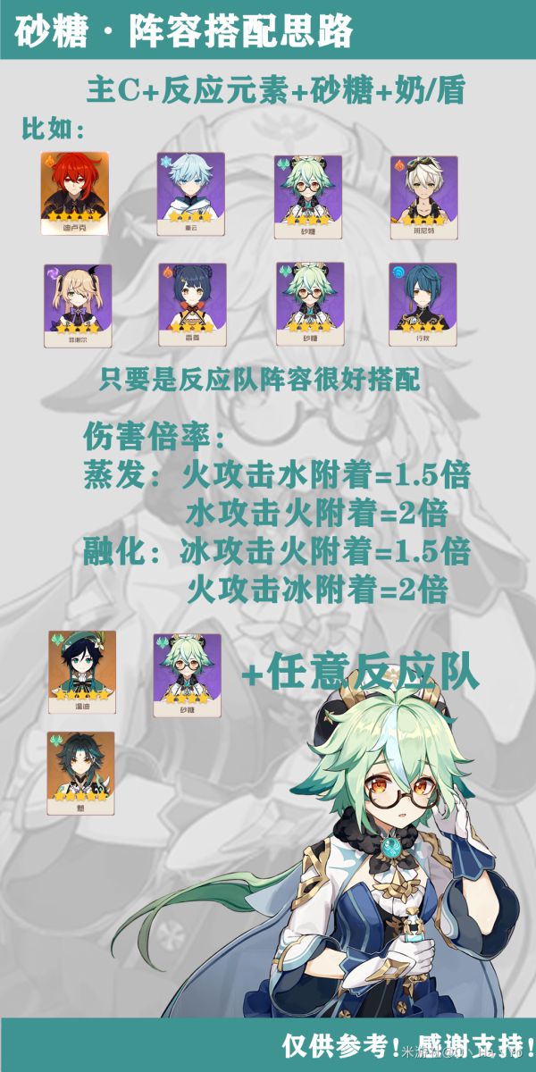 原神砂糖玩法分享