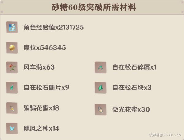 原神砂糖玩法分享