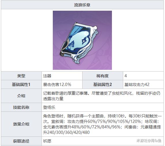 原神班尼特与砂糖配置对比分析