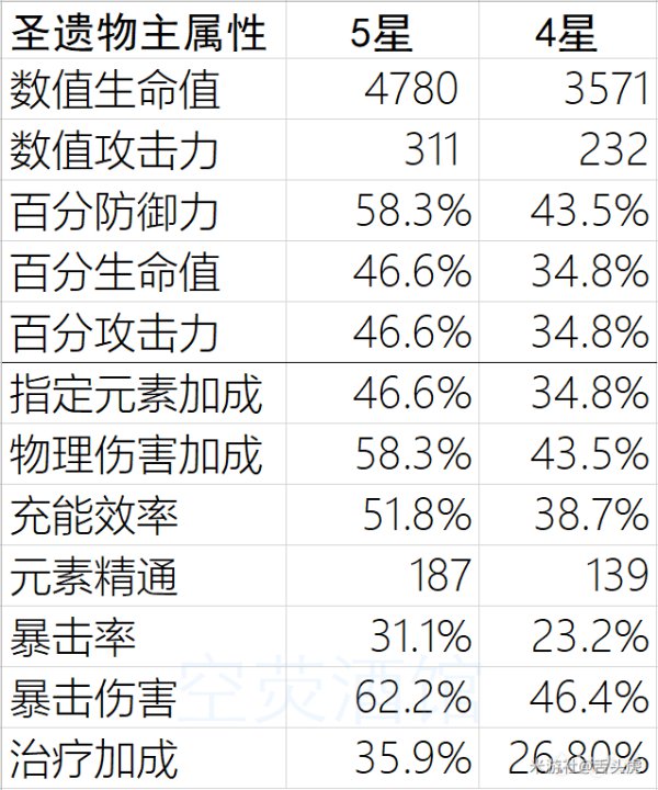 原神砂糖快速养成攻略