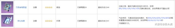 原神砂糖快速养成攻略