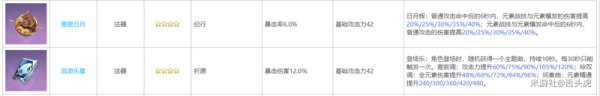 原神砂糖快速养成攻略