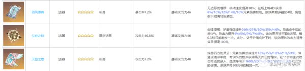原神砂糖快速养成攻略