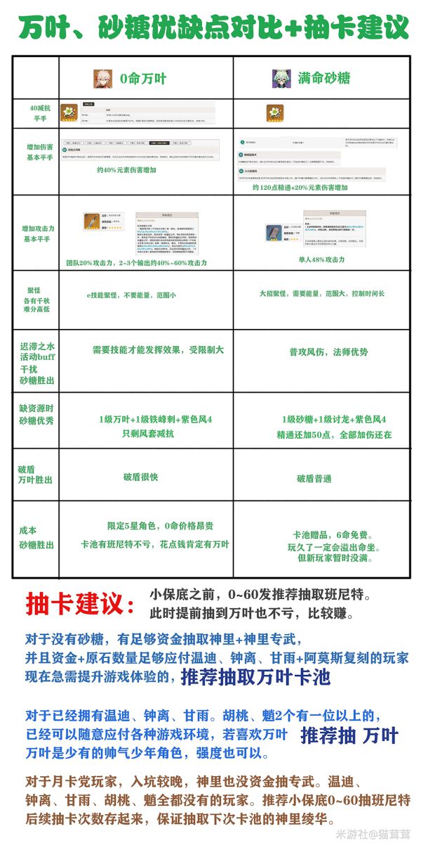 原神万叶与砂糖全方位对比分析