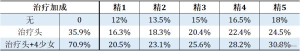 原神砂糖蒸发流满星深境螺旋攻略