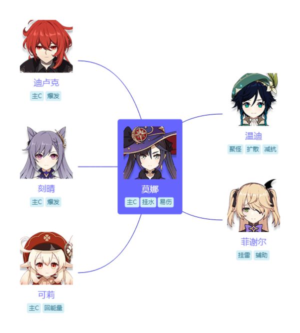原神莫娜武装搭配及阵容推荐