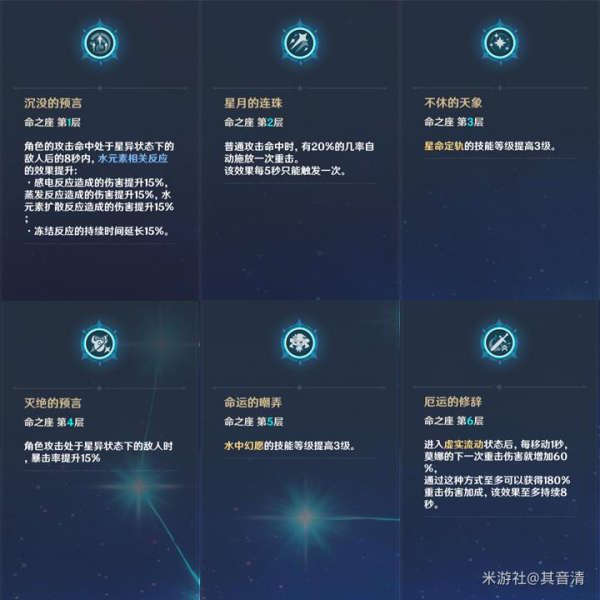 原神莫娜玩法及配装攻略