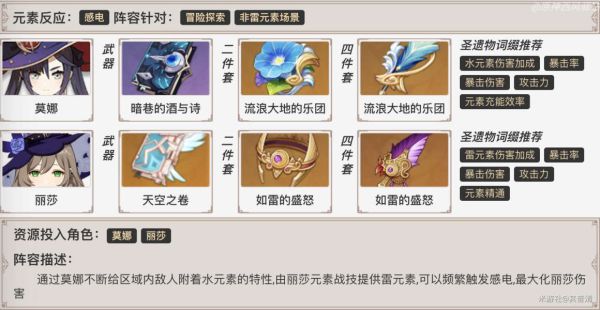 原神莫娜玩法及配装攻略