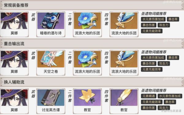 原神莫娜玩法及配装攻略