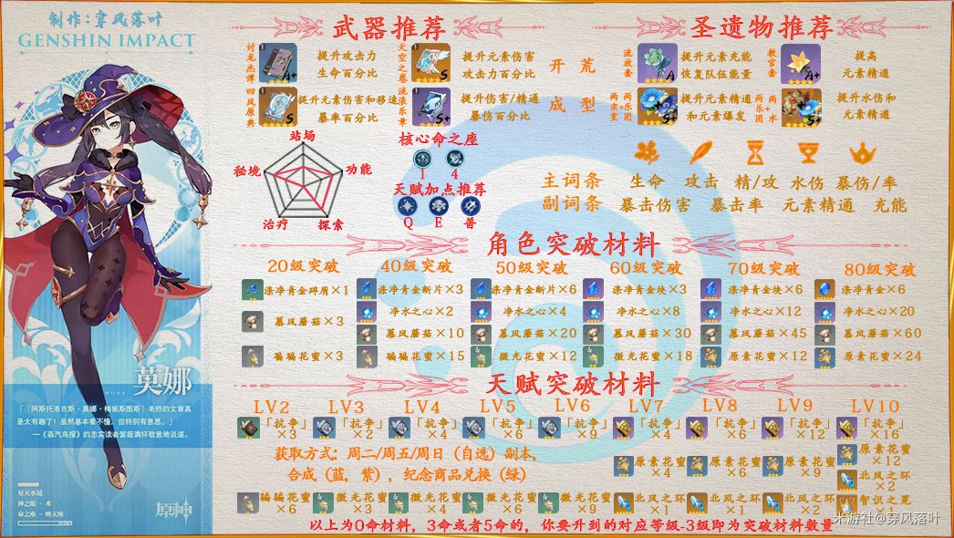 原神莫娜解析及玩法攻略