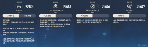 原神莫娜装备及阵容搭配攻略