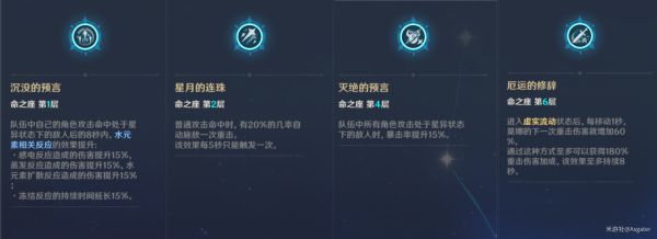 原神莫娜装备及阵容搭配攻略