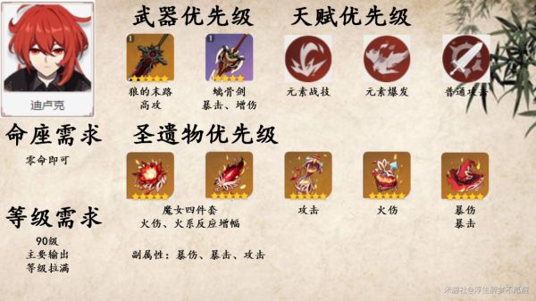 原神莫娜核弹流配装及输出手法分享