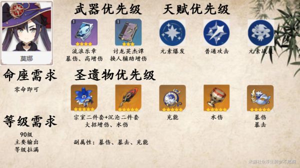 原神莫娜核弹流配装及输出手法分享