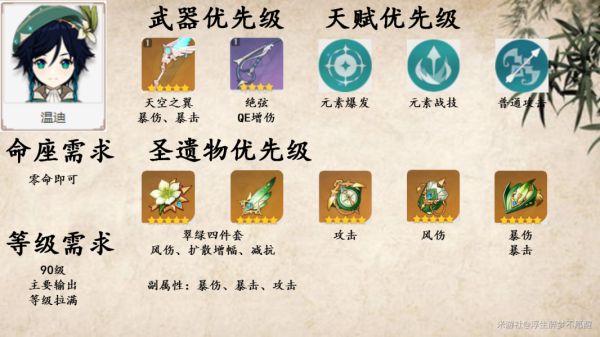 原神莫娜核弹流配装及输出手法分享