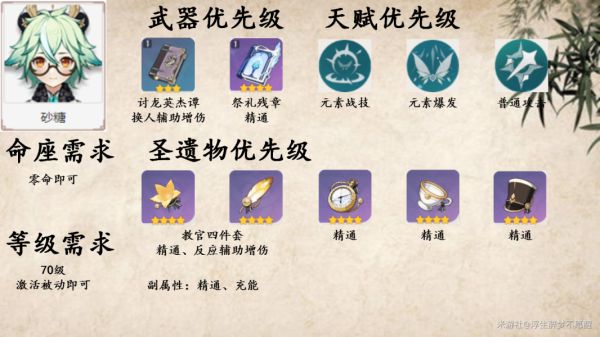 原神莫娜核弹流配装及输出手法分享