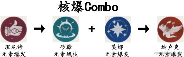 原神莫娜核弹流配装及输出手法分享