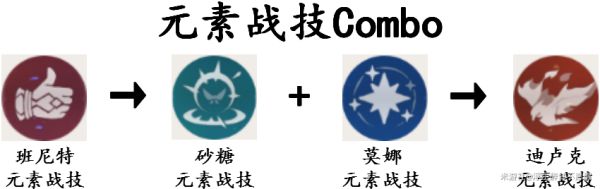 原神莫娜核弹流配装及输出手法分享
